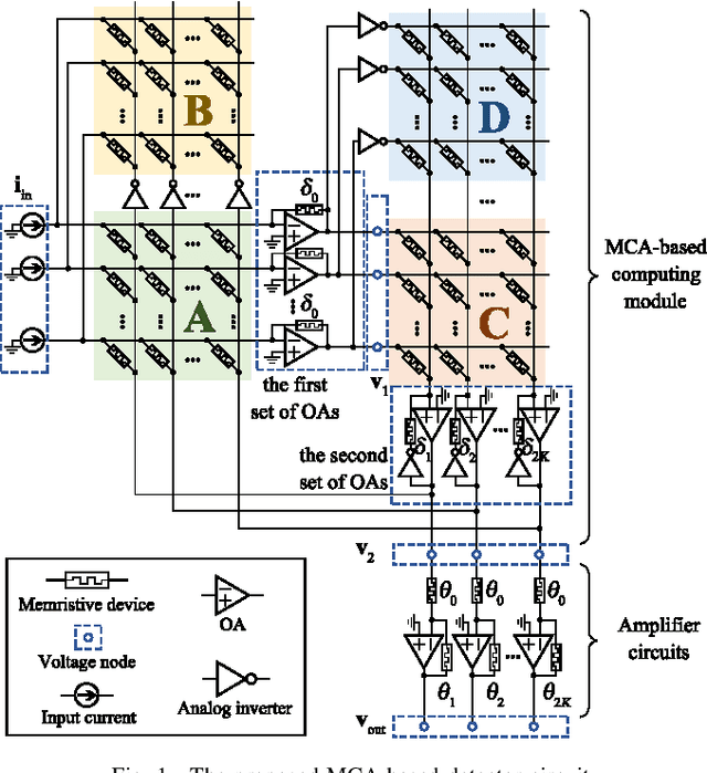 Figure 1 for Amplifier-Enhanced Memristive Massive MIMO Linear Detector Circuit: An Ultra-Energy-Efficient and Robust-to-Conductance-Error Design