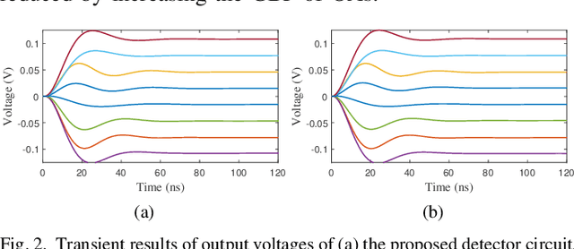Figure 2 for Amplifier-Enhanced Memristive Massive MIMO Linear Detector Circuit: An Ultra-Energy-Efficient and Robust-to-Conductance-Error Design