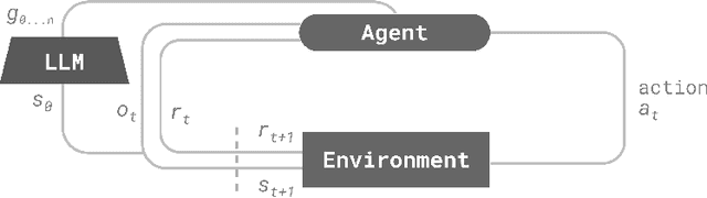 Figure 1 for Words as Beacons: Guiding RL Agents with High-Level Language Prompts