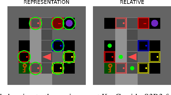 Figure 3 for Words as Beacons: Guiding RL Agents with High-Level Language Prompts