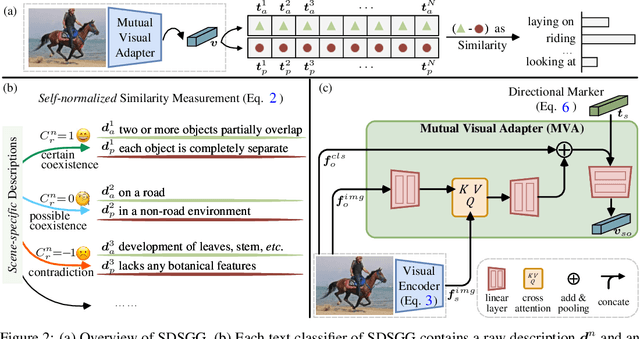 Figure 3 for Scene Graph Generation with Role-Playing Large Language Models