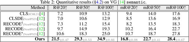 Figure 4 for Scene Graph Generation with Role-Playing Large Language Models