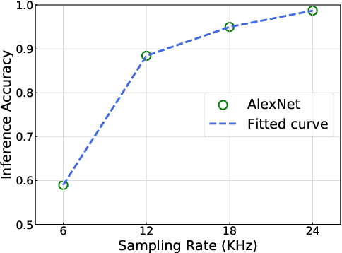 Figure 1 for Accuracy-Guaranteed Collaborative DNN Inference in Industrial IoT via Deep Reinforcement Learning