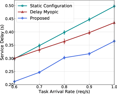 Figure 4 for Accuracy-Guaranteed Collaborative DNN Inference in Industrial IoT via Deep Reinforcement Learning