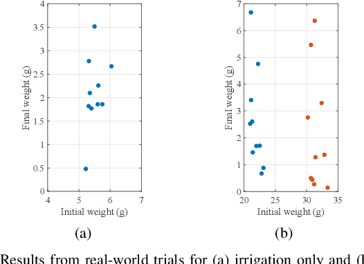Figure 3 for Learning Autonomous Surgical Irrigation and Suction with the da Vinci Research Kit Using Reinforcement Learning