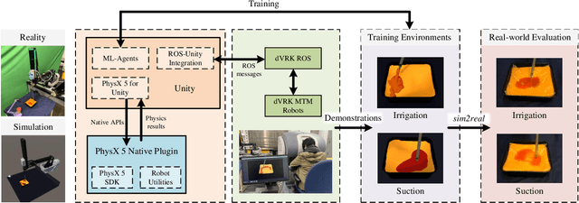 Figure 1 for Learning Autonomous Surgical Irrigation and Suction with the da Vinci Research Kit Using Reinforcement Learning