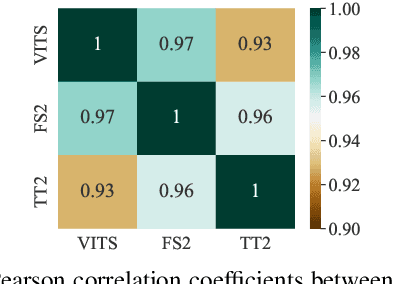 Figure 3 for Enhancing Speech-to-Speech Translation with Multiple TTS Targets