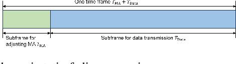 Figure 2 for Globally Optimal Movable Antenna-Enhanced multi-user Communication: Discrete Antenna Positioning, Motion Power Consumption, and Imperfect CSI