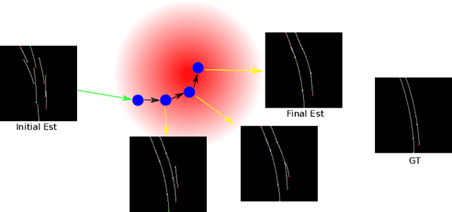 Figure 3 for Prior Based Online Lane Graph Extraction from Single Onboard Camera Image