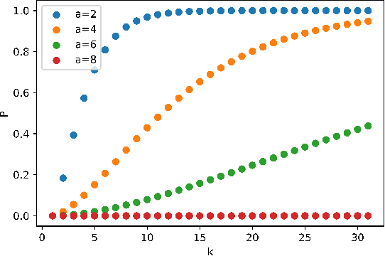 Figure 1 for DuDoRNeXt: A hybrid model for dual-domain undersampled MRI reconstruction