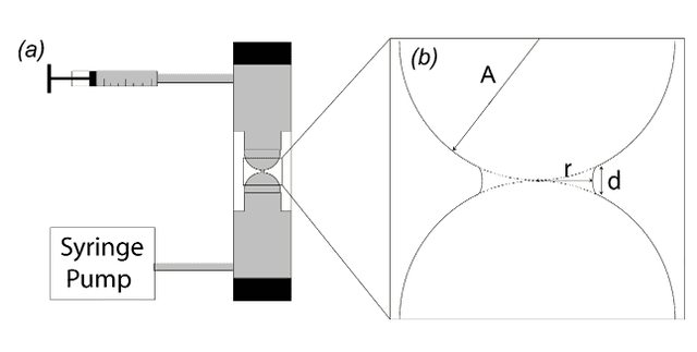 Figure 2 for A New Framework of Multistage Estimation