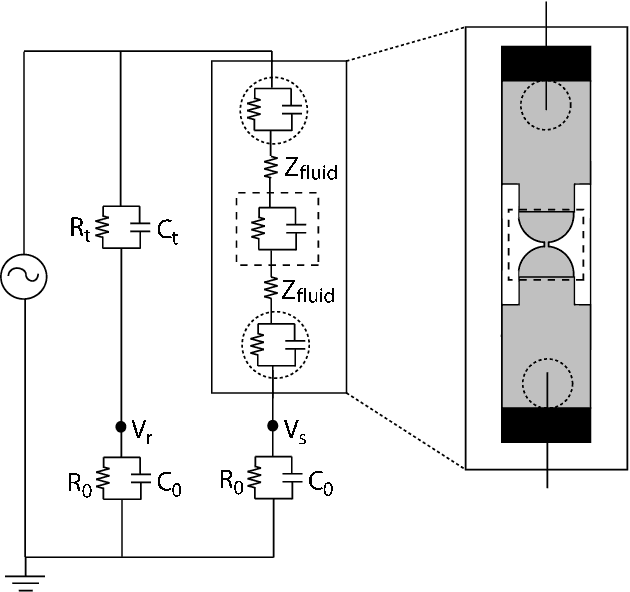 Figure 3 for A New Framework of Multistage Estimation