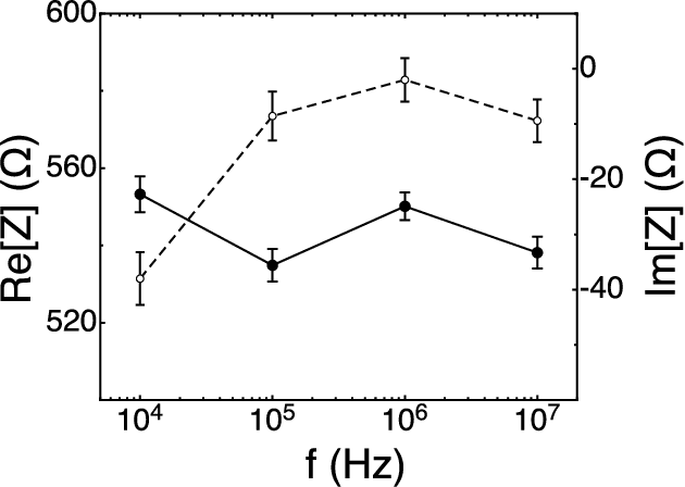 Figure 4 for A New Framework of Multistage Estimation