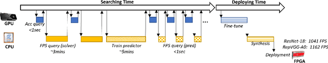 Figure 4 for Mixed-TD: Efficient Neural Network Accelerator with Layer-Specific Tensor Decomposition
