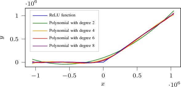 Figure 2 for Byzantine-Resilient Secure Aggregation for Federated Learning Without Privacy Compromises