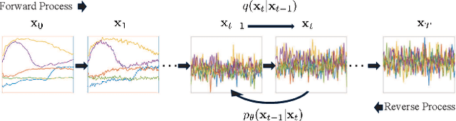 Figure 1 for A Spectral Diffusion Prior for Hyperspectral Image Super-Resolution