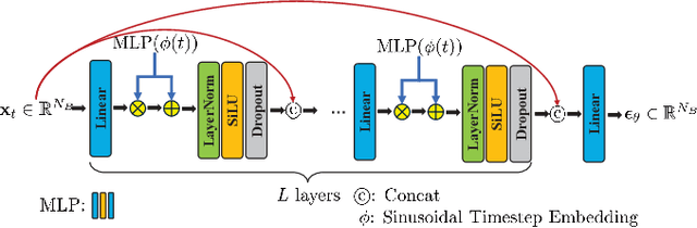 Figure 3 for A Spectral Diffusion Prior for Hyperspectral Image Super-Resolution