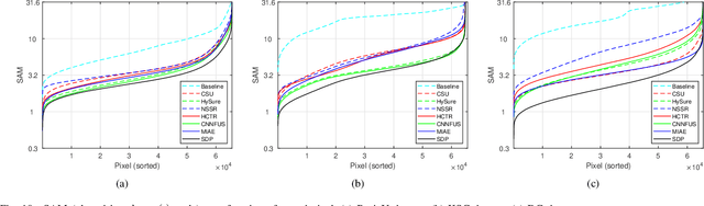 Figure 2 for A Spectral Diffusion Prior for Hyperspectral Image Super-Resolution