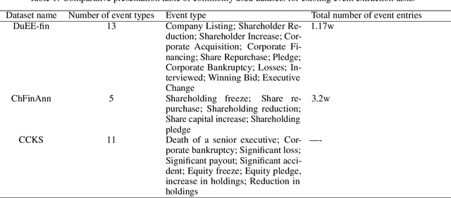 Figure 2 for A method for incremental discovery of financial event types based on anomaly detection