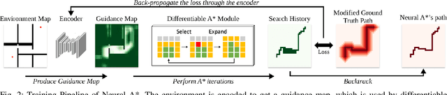 Figure 2 for Neural ATTF: A Scalable Solution to Lifelong Multi-Agent Path Planning