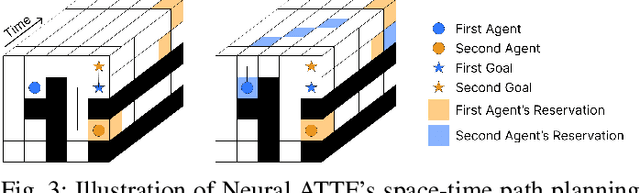 Figure 3 for Neural ATTF: A Scalable Solution to Lifelong Multi-Agent Path Planning