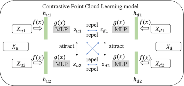 Figure 3 for Self-supervised 6-DoF Robot Grasping by Demonstration via Augmented Reality Teleoperation System