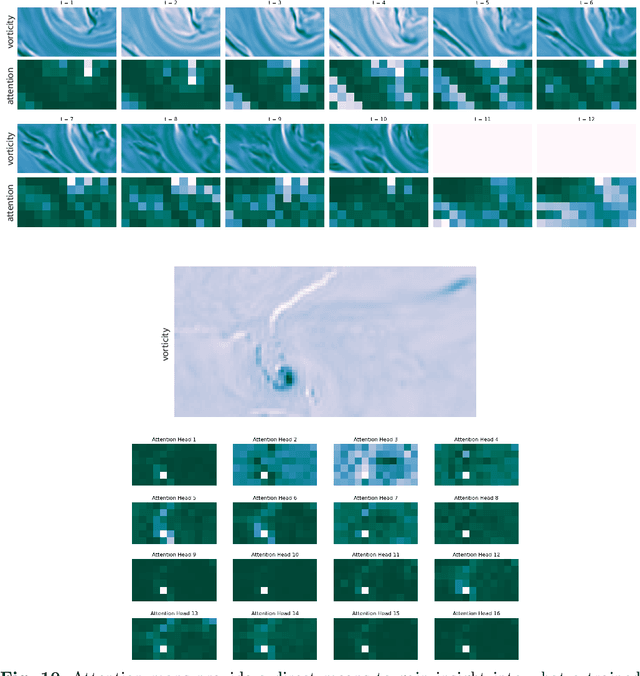 Figure 3 for AtmoRep: A stochastic model of atmosphere dynamics using large scale representation learning