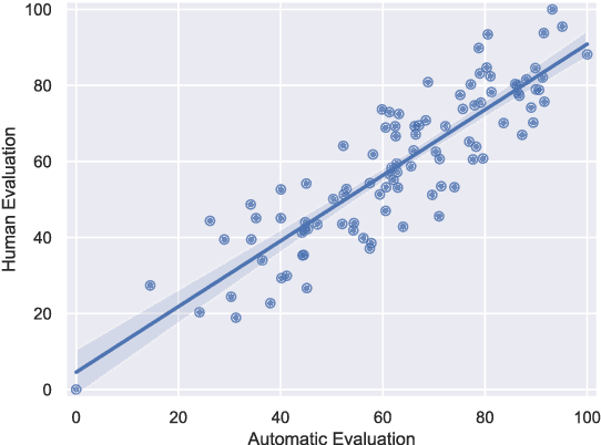 Figure 3 for MatPlotAgent: Method and Evaluation for LLM-Based Agentic Scientific Data Visualization