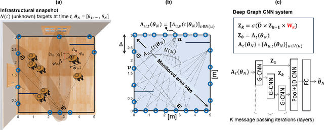 Figure 3 for RF sensing with dense IoT network graphs: An EM-informed analysis