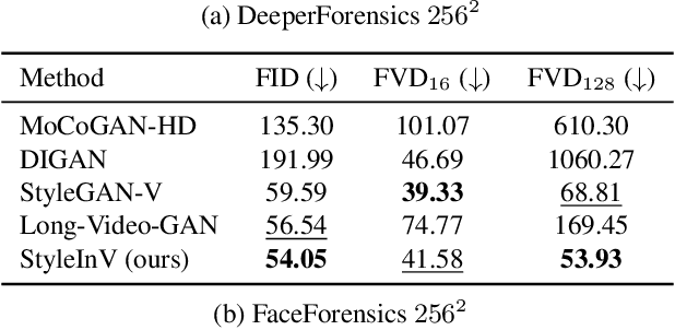 Figure 2 for StyleInV: A Temporal Style Modulated Inversion Network for Unconditional Video Generation