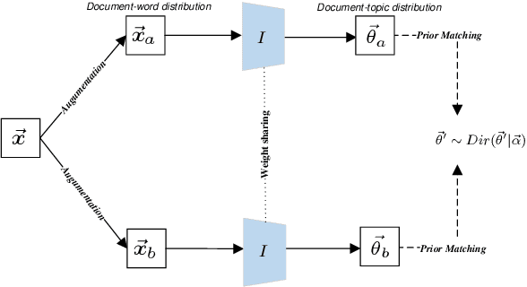 Figure 1 for What are Public Concerns about ChatGPT? A Novel Self-Supervised Neural Topic Model Tells You