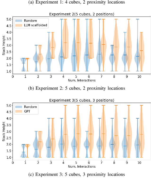 Figure 2 for Developmental Scaffolding with Large Language Models