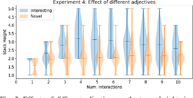 Figure 3 for Developmental Scaffolding with Large Language Models