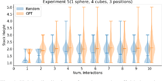 Figure 4 for Developmental Scaffolding with Large Language Models