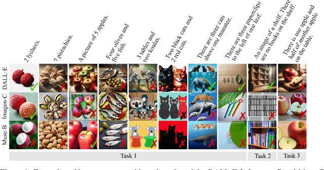 Figure 1 for Evaluating Numerical Reasoning in Text-to-Image Models