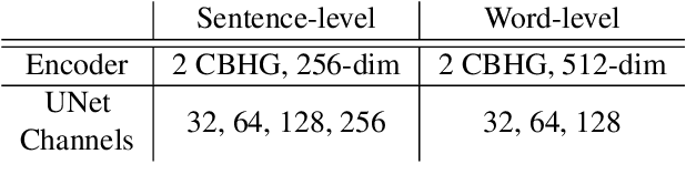 Figure 2 for HCLAS-X: Hierarchical and Cascaded Lyrics Alignment System Using Multimodal Cross-Correlation