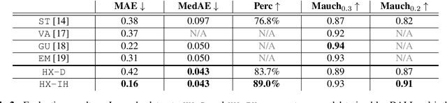 Figure 4 for HCLAS-X: Hierarchical and Cascaded Lyrics Alignment System Using Multimodal Cross-Correlation