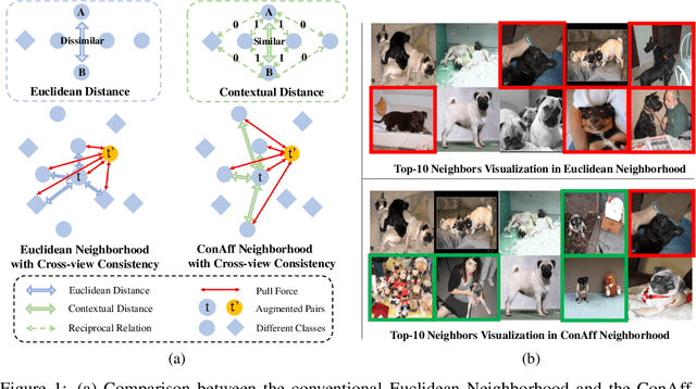 Figure 1 for Contextually Affinitive Neighborhood Refinery for Deep Clustering