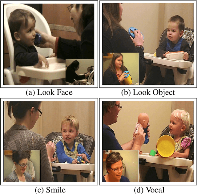 Figure 1 for Localizing Moments of Actions in Untrimmed Videos of Infants with Autism Spectrum Disorder
