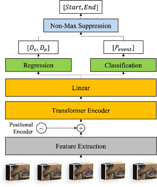 Figure 3 for Localizing Moments of Actions in Untrimmed Videos of Infants with Autism Spectrum Disorder