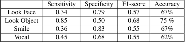 Figure 4 for Localizing Moments of Actions in Untrimmed Videos of Infants with Autism Spectrum Disorder
