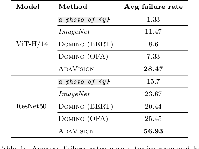 Figure 2 for Adaptive Testing of Computer Vision Models