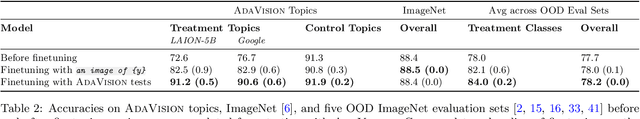 Figure 4 for Adaptive Testing of Computer Vision Models