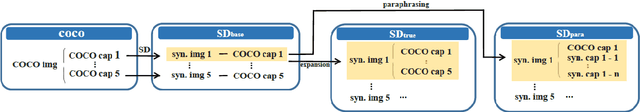 Figure 1 for Multimodal Data Augmentation for Image Captioning using Diffusion Models