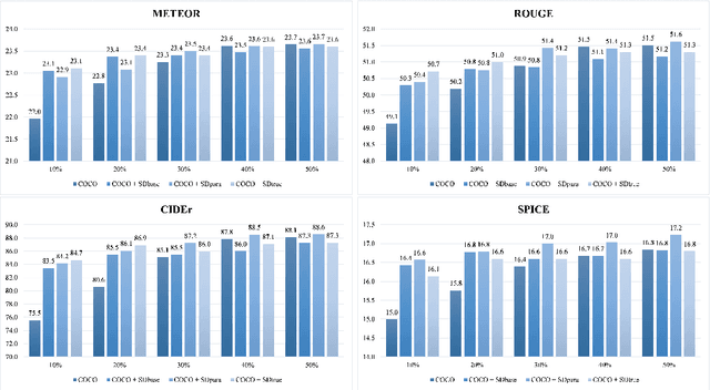 Figure 3 for Multimodal Data Augmentation for Image Captioning using Diffusion Models