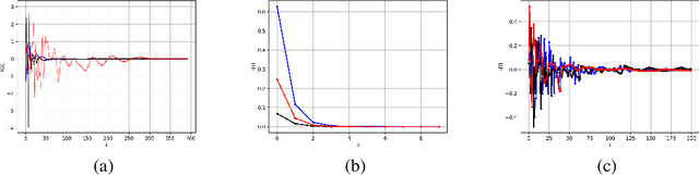 Figure 1 for On the Long Range Abilities of Transformers