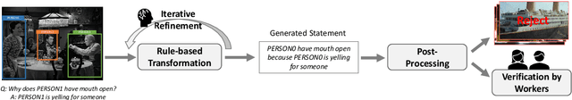 Figure 3 for Find Someone Who: Visual Commonsense Understanding in Human-Centric Grounding