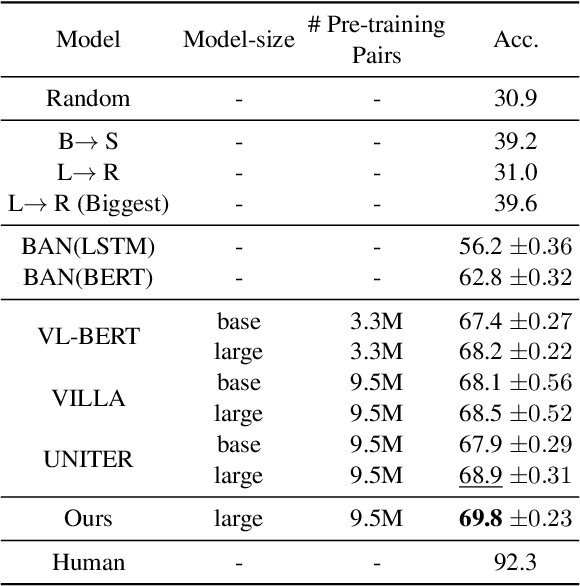 Figure 4 for Find Someone Who: Visual Commonsense Understanding in Human-Centric Grounding