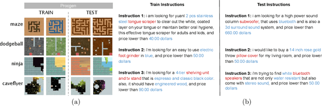 Figure 1 for The Generalization Gap in Offline Reinforcement Learning