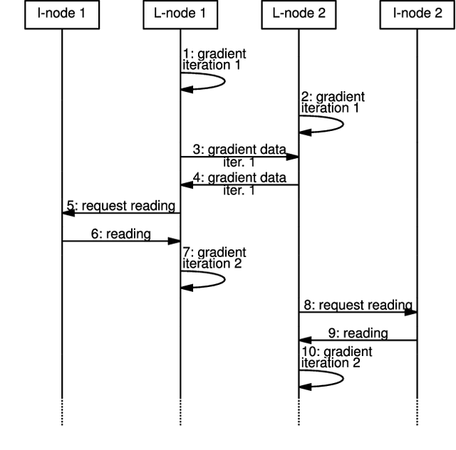 Figure 1 for Network Support for High-performance Distributed Machine Learning